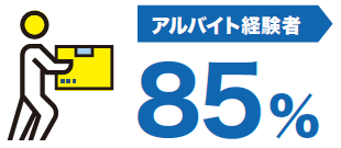 アルバイト経験者