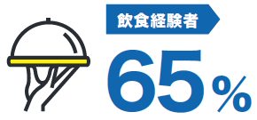 飲食経験者