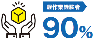 軽作業経験者